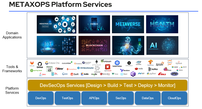 metaxops platform services