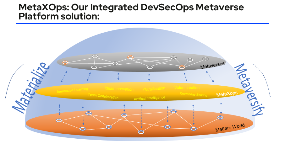 MetaXOps is an integrated DevSecOps metaverse platform solution.